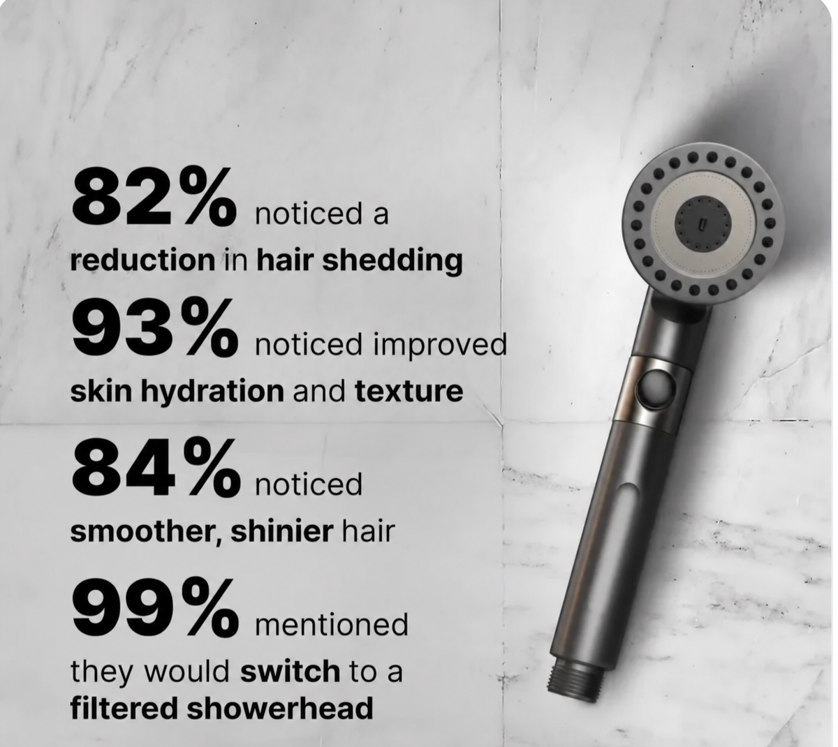 ROVIA showerhead with supplied customer survey graphic