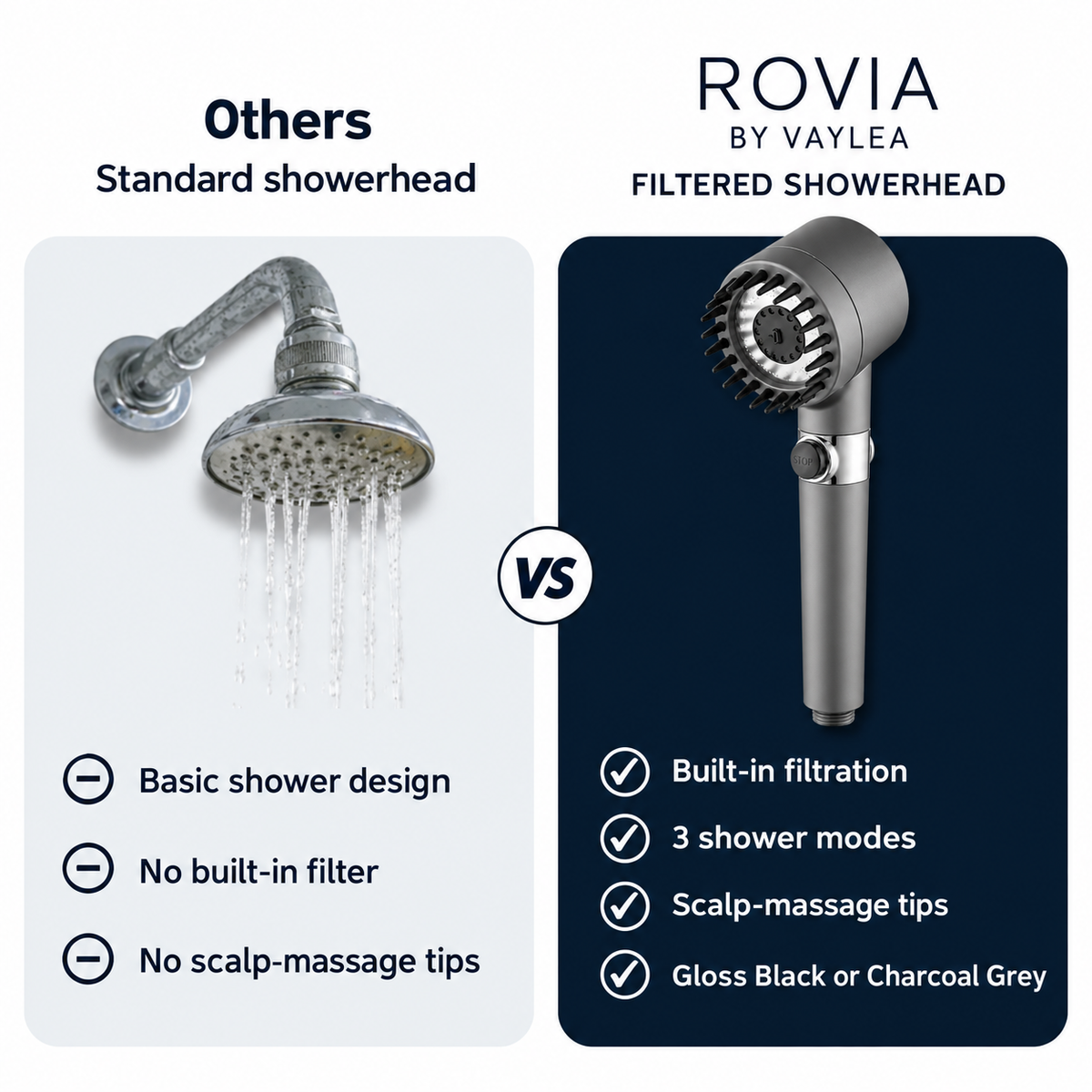 Standard showerhead and ROVIA filtered showerhead feature comparison